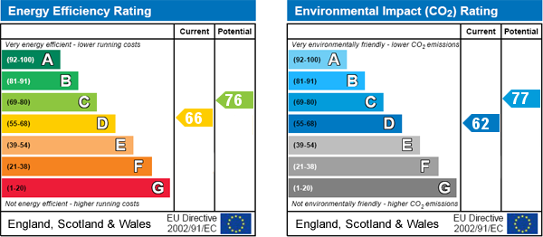 EPC Graph